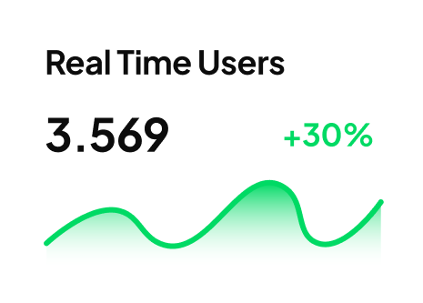 Real Time Users